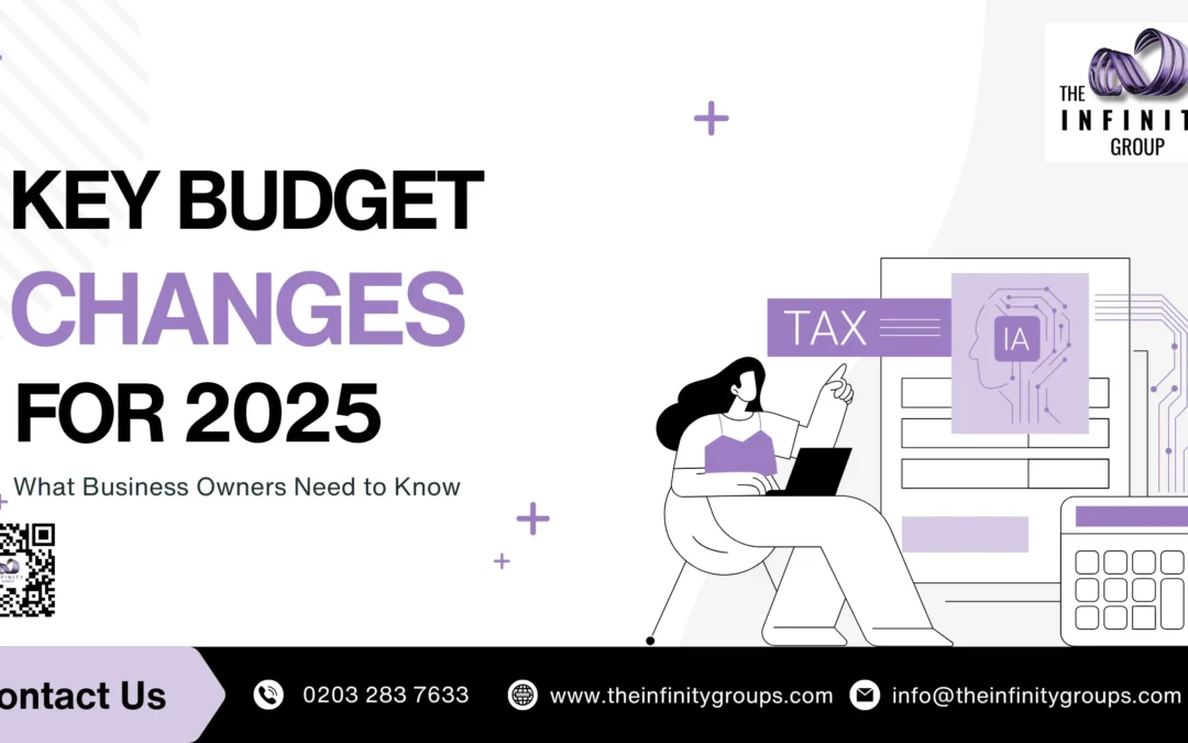 Key Budget Changes for 2025 – What Business Owners Need to Know 